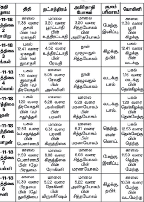பஞ்சாங்க ஆன்மீகக் குறிப்புகள்	