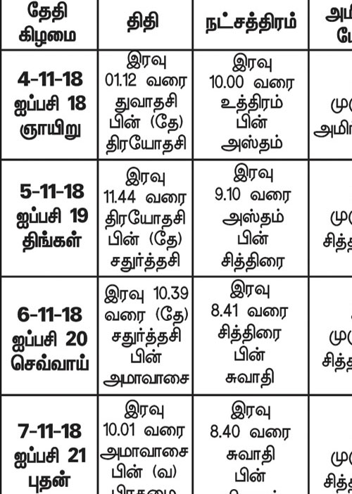 பஞ்சாங்க ஆன்மீகக் குறிப்புகள்