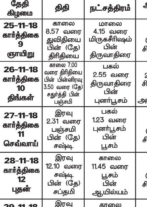 பஞ்சாங்க ஆன்மீகக் குறிப்புகள்	