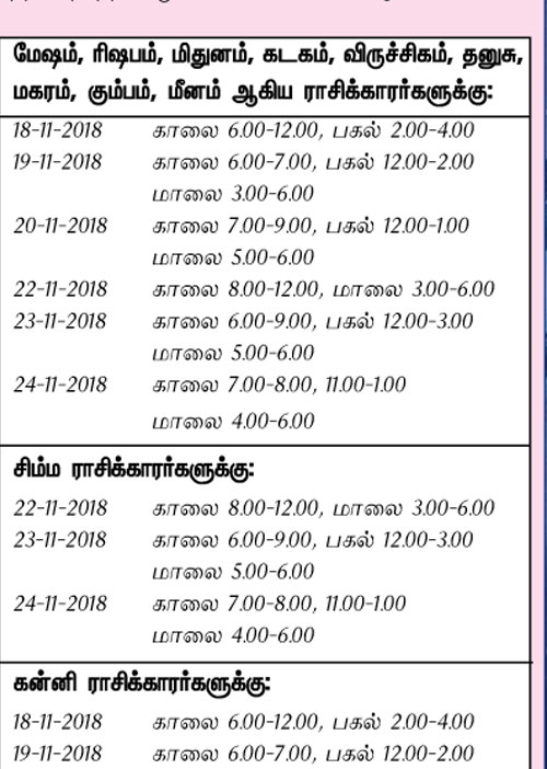 இந்த வாரத்தில் அனுகூலமான நாளும், நேரமும் 18-11-2018 முதல் 24-11-2018 வரை