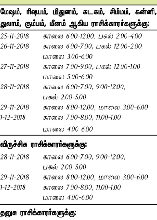 இந்த வாரத்தில் அனுகூலமான நாளும், நேரமும்	