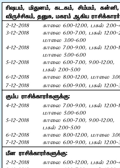 இந்த வாரத்தில் அனுகூலமான நாளும், நேரமும் 2-12-2018 முதல் 8-12-2018 வரை