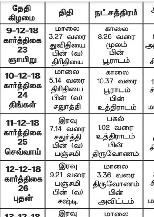 பஞ்சாங்க ஆன்மீகக் குறிப்புகள்	