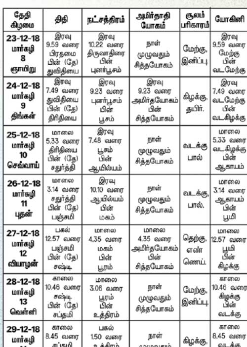 பஞ்சாங்க ஆன்மீகக் குறிப்புகள்