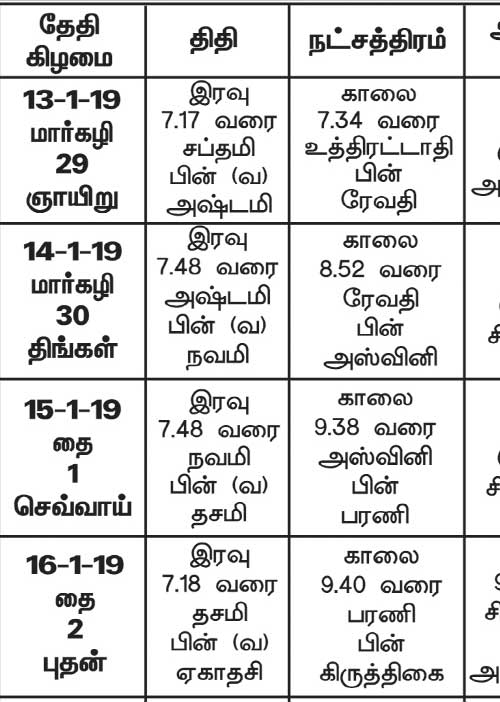 பஞ்சாங்க ஆன்மீகக் குறிப்புகள்	