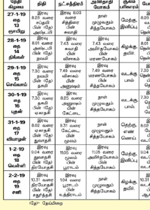 பஞ்சாங்க ஆன்மிகக் குறிப்புகள்	