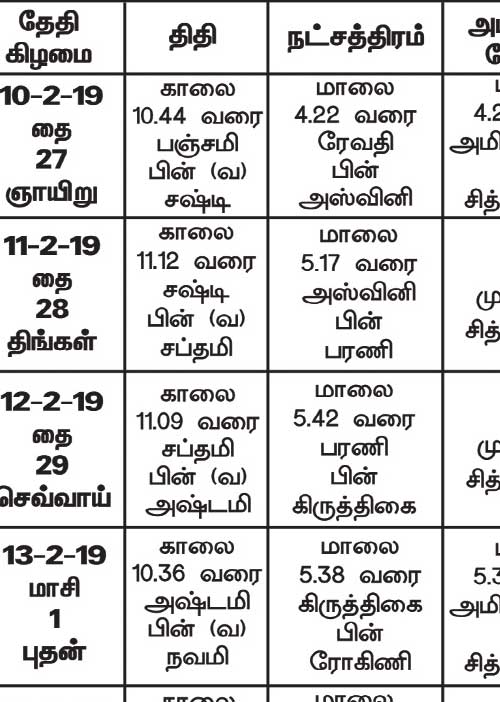 பஞ்சாங்க ஆன்மிகக் குறிப்புகள் 15