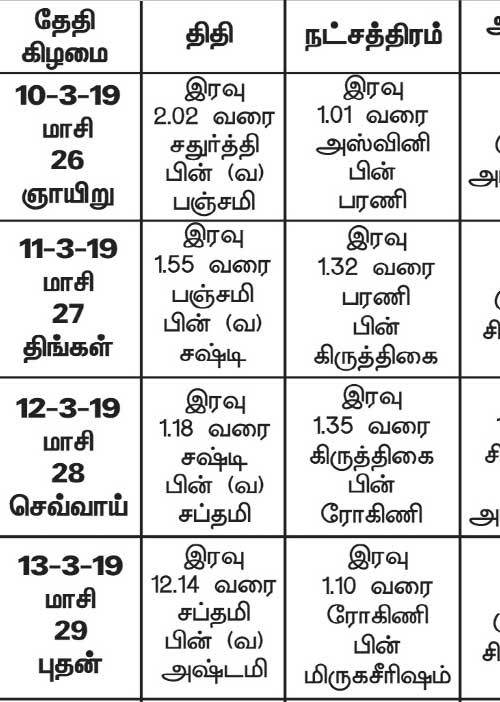 பஞ்சாங்க ஆன்மிகக் குறிப்புகள்	