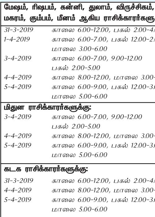 இந்த வாரத்தில் அனுகூலமான நாளும், நேரமும் 31-3-2019 முதல் 6-4-2019 வரை
