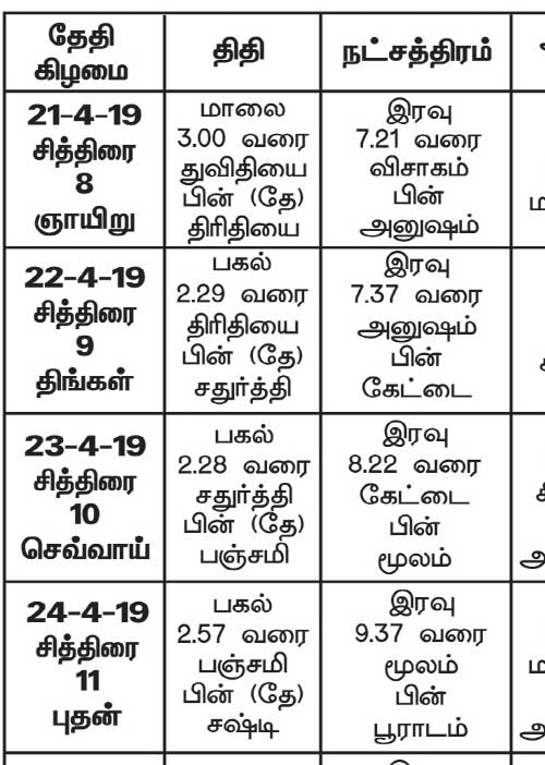பஞ்சாங்க ஆன்மிகக் குறிப்புகள்