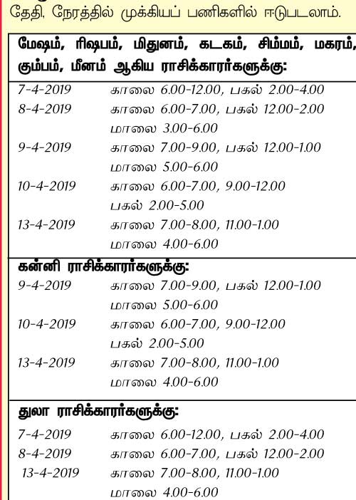 இந்த வாரத்தில் அனுகூலமான நாளும், நேரமும் 7-4-2019 முதல் 13-4-2019 வரை