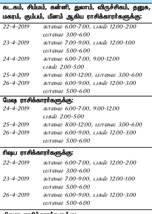 இந்த வாரத்தில் அனுகூலமான நாளும், நேரமும் 21-4-2019 முதல் 27-4-2019 வரை