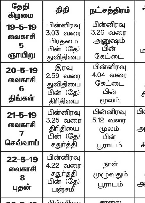 பஞ்சாங்க ஆன்மிகக் குறிப்புகள்	