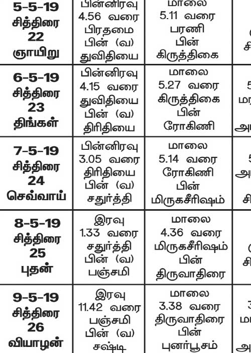 பஞ்சாங்க ஆன்மிகக் குறிப்புகள்