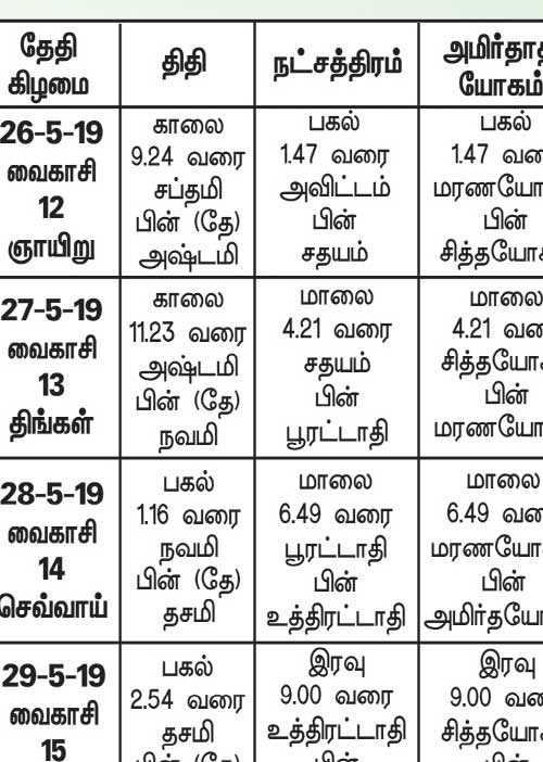 பஞ்சாங்க ஆன்மிகக் குறிப்புகள்	