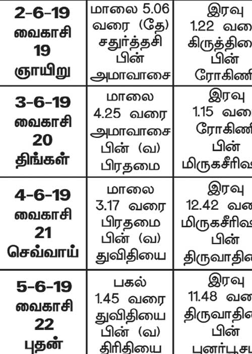 பஞ்சாங்க ஆன்மிகக் குறிப்புகள்	