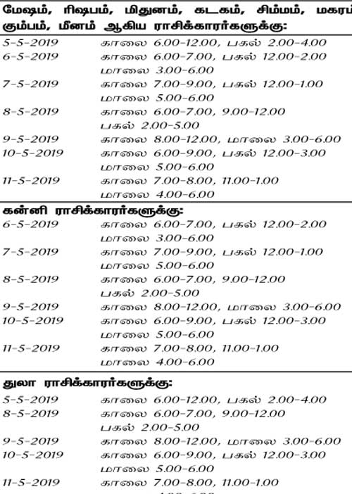 இந்த வாரத்தில் அனுகூலமான நாளும், நேரமும் 5-5-2019 முதல் 11-5-2019 வரை