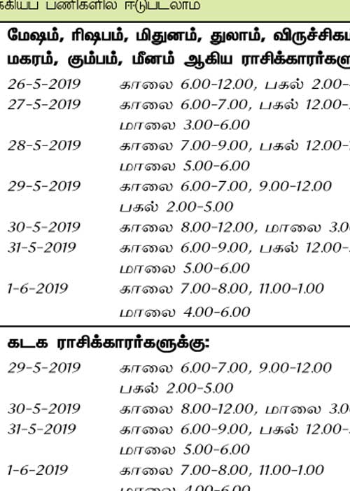 இந்த வாரத்தில் அனுகூலமான நாளும், நேரமும் 26-5-2019 முதல் 1-6-2019 வரை