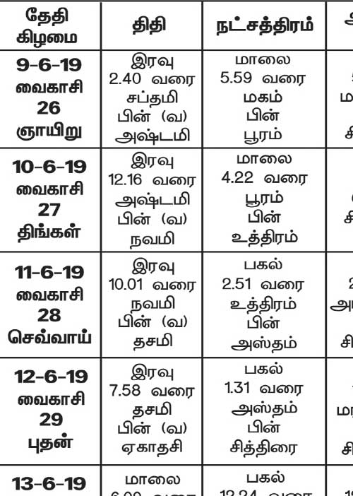 பஞ்சாங்க ஆன்மிகக் குறிப்புகள்	