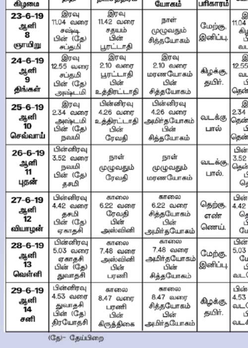 பஞ்சாங்க ஆன்மிகக் குறிப்புகள்	