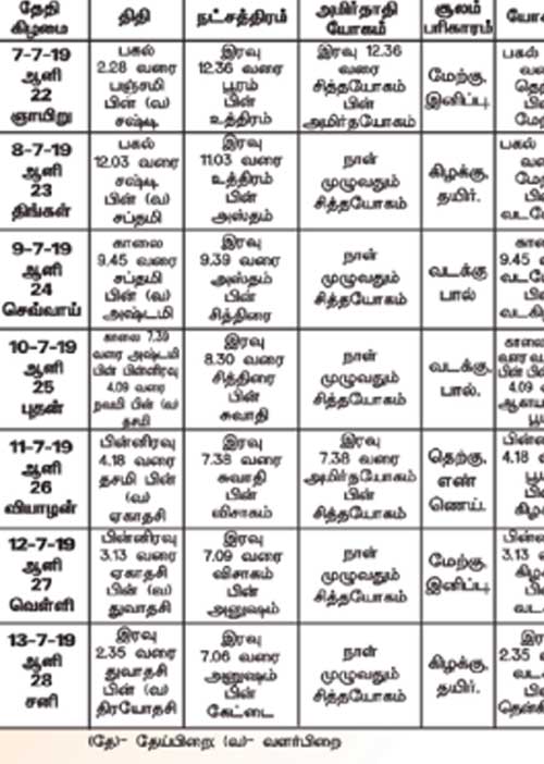 பஞ்சாங்க ஆன்மிகக் குறிப்புகள்