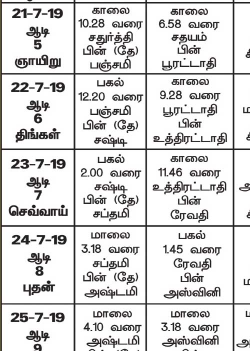 பஞ்சாங்க ஆன்மிகக் குறிப்புகள்!	