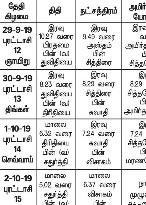 பஞ்சாங்க ஆன்மிகக் குறிப்புகள்!	