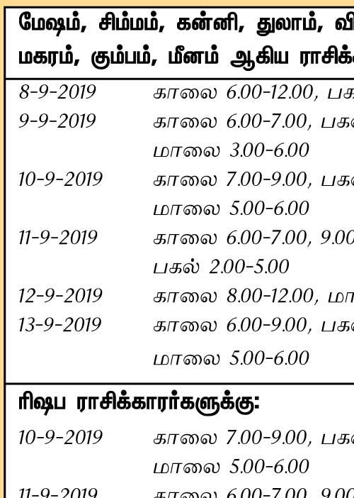 இந்த வாரத்தில் அனுகூலமான நாளும், நேரமும் 8-9-2019 முதல் 14-9-2019 வரை