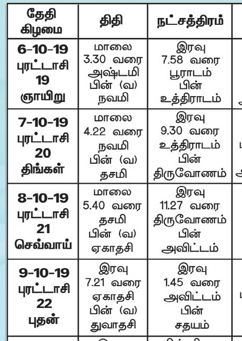 பஞ்சாங்க ஆன்மிகக் குறிப்புகள்!	