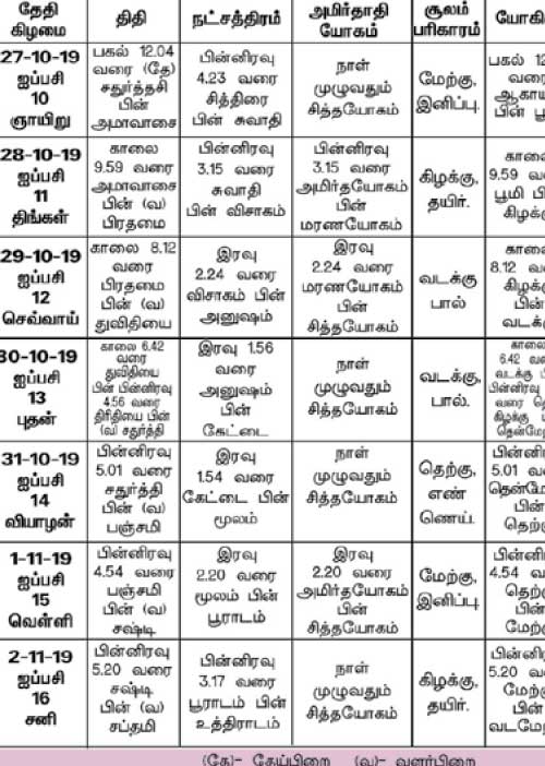 பஞ்சாங்க ஆன்மிகக் குறிப்புகள்!