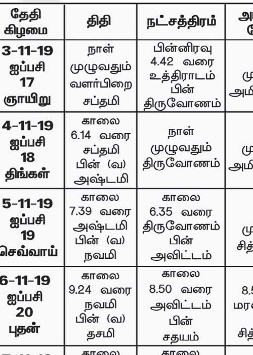 பஞ்சாங்க ஆன்மிகக் குறிப்புகள்!	