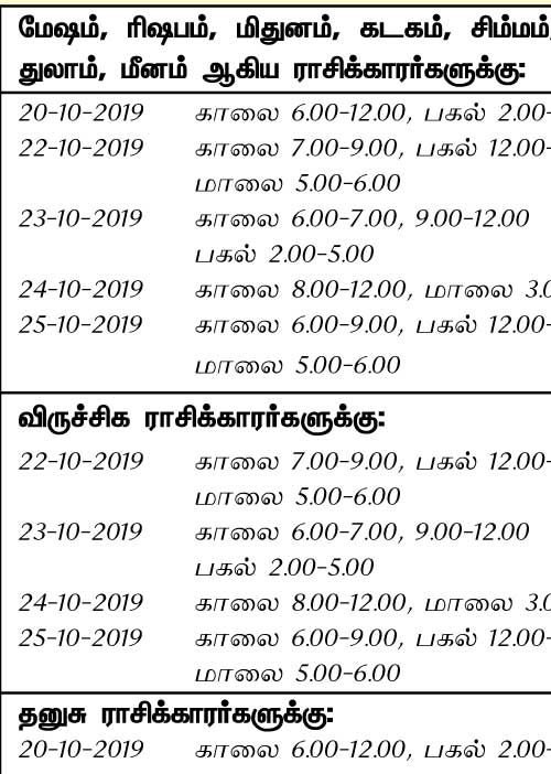 இந்த வாரத்தில் அனுகூலமான நாளும், நேரமும் 20-10-2019 முதல் 26-10-2019 வரை