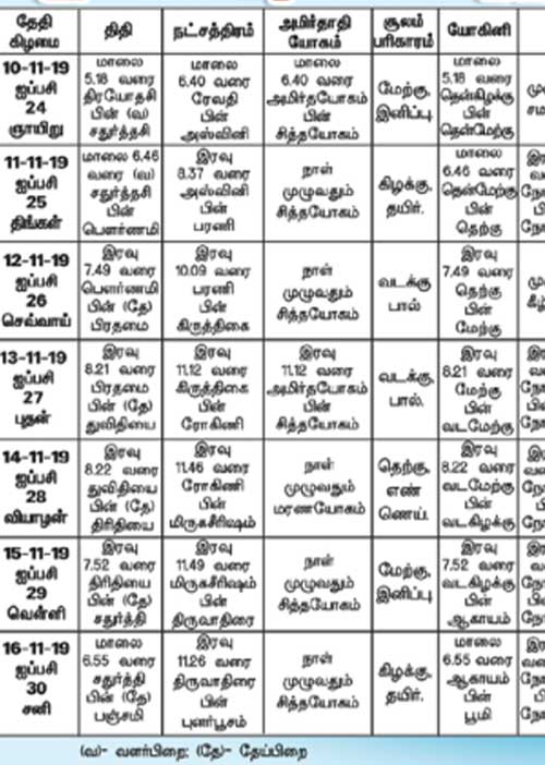 ஜோதிடபானு "அதிர்ஷ்டம்' சி. சுப்பிரமணியம் பதில்கள்