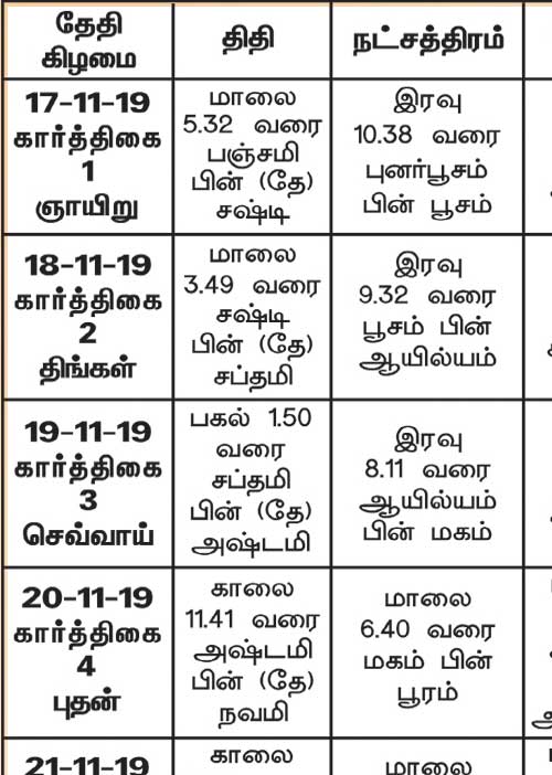 பஞ்சாங்க ஆன்மிகக் குறிப்புகள்!	
