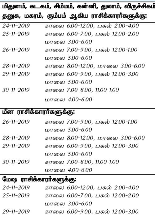 இந்த வாரத்தில் அனுகூலமான நாளும், நேரமும் 24-11-2019 முதல் 30-11-2019 வரை