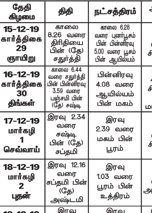 பஞ்சாங்க ஆன்மிகக் குறிப்புகள்!