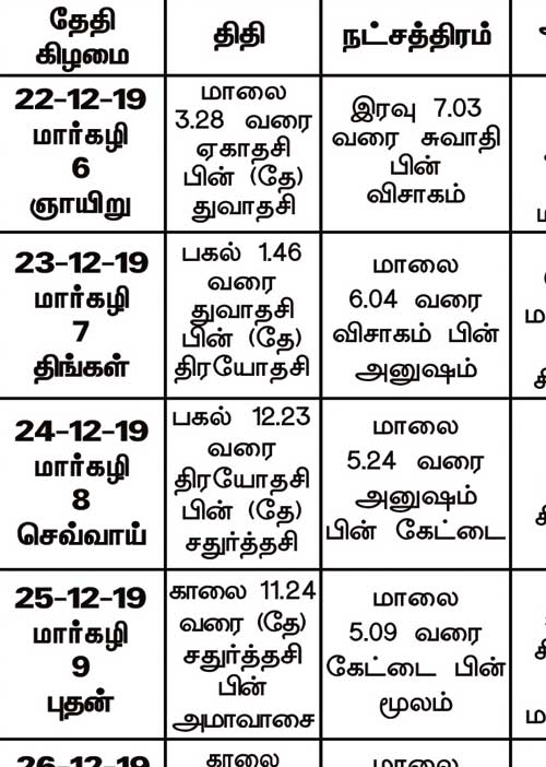 பஞ்சாங்க ஆன்மிகக் குறிப்புகள்!