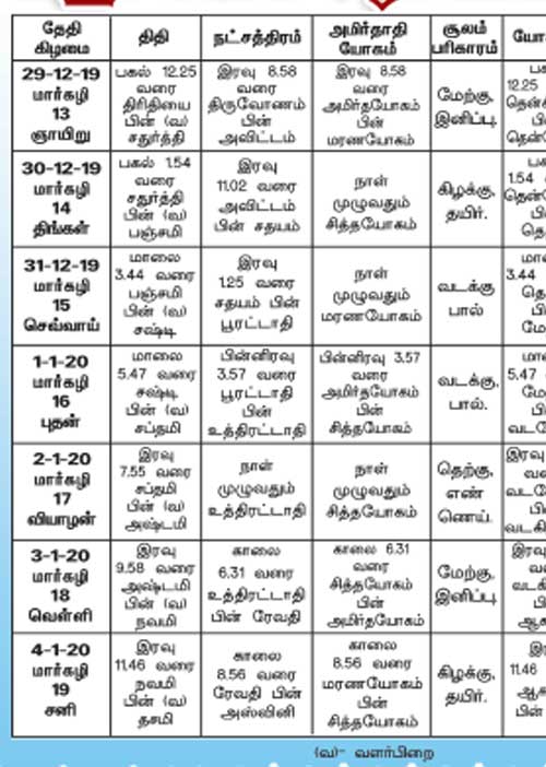 பஞ்சாங்க ஆன்மிகக் குறிப்புகள்!	