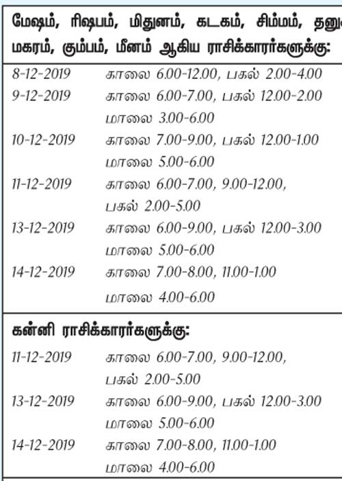 இந்த வாரத்தில் அனுகூலமான நாளும், நேரமும் 8-12-2019 முதல் 14-12-2019 வரை
