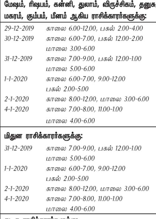 இந்த வாரத்தில் அனுகூலமான நாளும், நேரமும் 22-12-2019 முதல் 4-1-2020 வரை