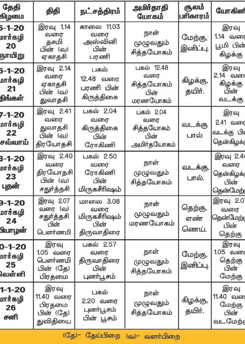 பஞ்சாங்க ஆன்மிகக் குறிப்புகள்!	