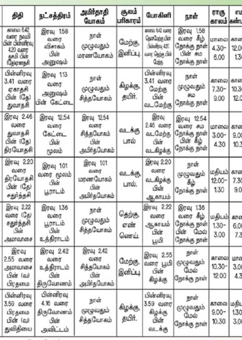பஞ்சாங்க ஆன்மிகக் குறிப்புகள்!	