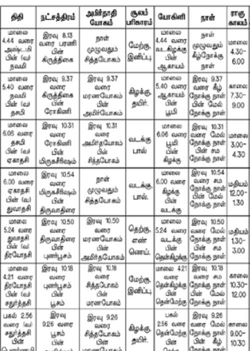 பஞ்சாங்க ஆன்மிகக் குறிப்புகள்!	