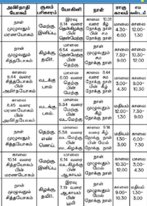 பஞ்சாங்க ஆன்மிகக் குறிப்புகள்!