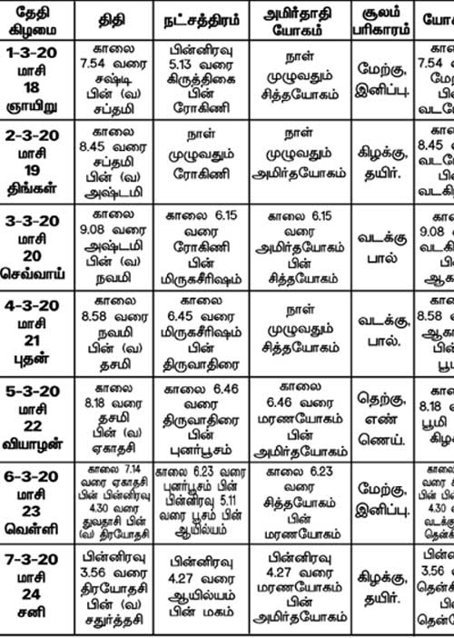 பஞ்சாங்க ஆன்மிகக் குறிப்புகள்!	