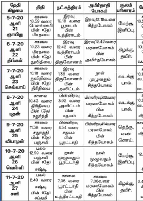 பஞ்சாங்க ஆன்மிகக் குறிப்புகள்!