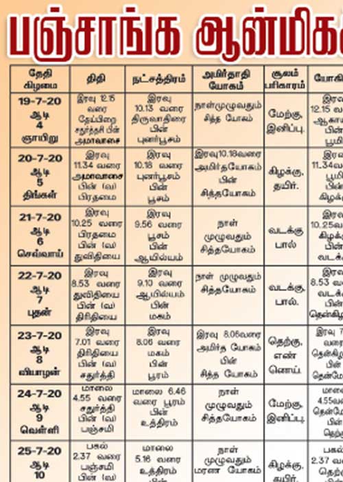 பஞ்சாங்க ஆன்மிகக் குறிப்புகள்!