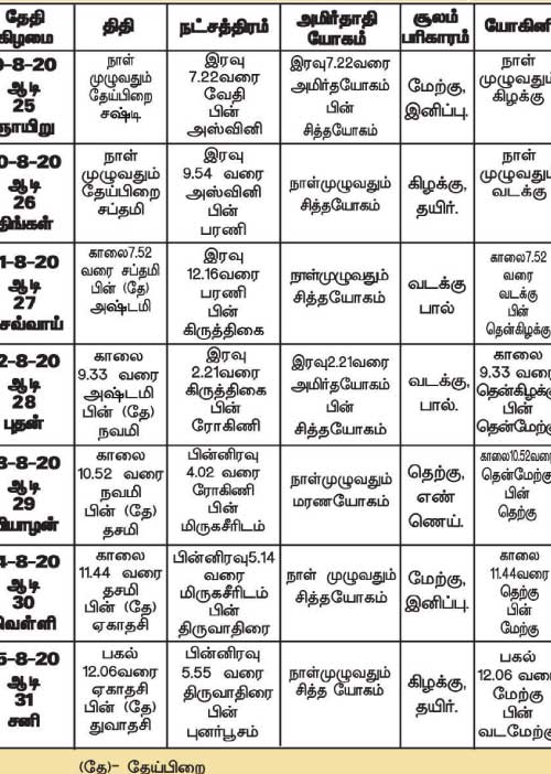 பஞ்சாங்க ஆன்மிகக் குறிப்புகள்!	