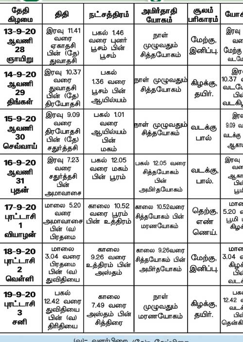 பஞ்சாங்க ஆன்மிகக் குறிப்புகள்!	