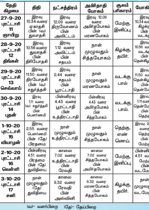 பஞ்சாங்க ஆன்மிகக் குறிப்புகள்!